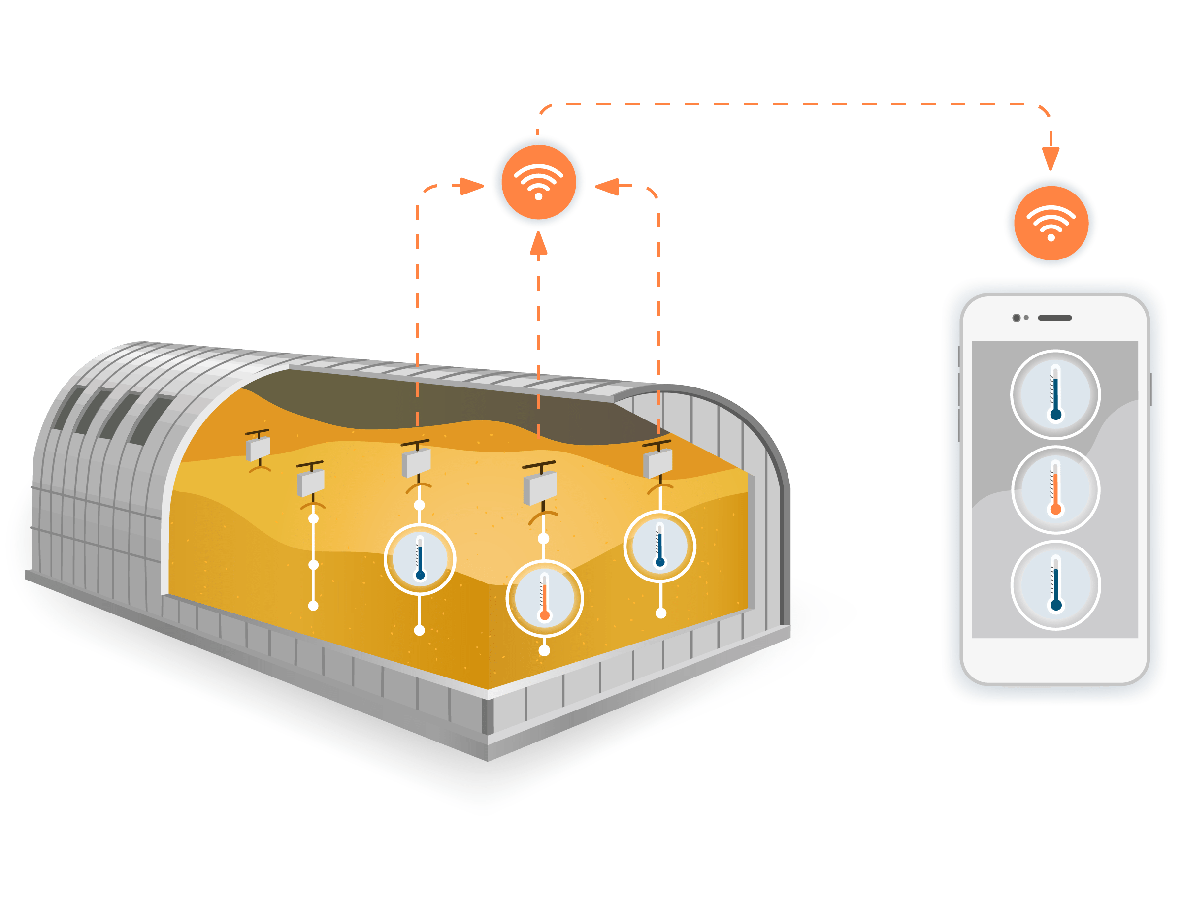 Mobilios sistemos schema